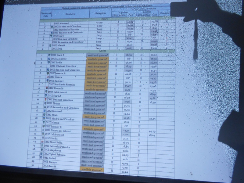 Výstavba chodníkov v obci 2022